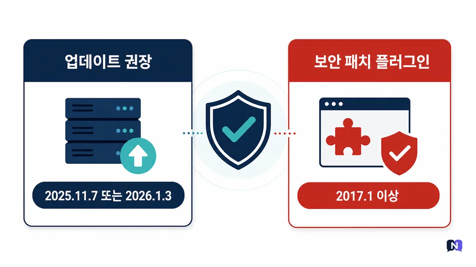 TeamCity 업데이트 권장 버전과 보안 패치 플러그인 대응 방법
