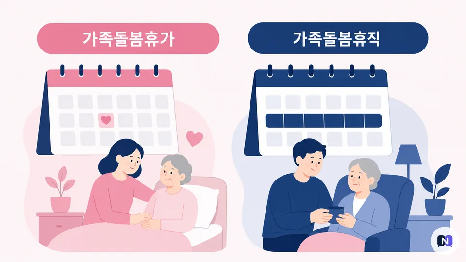 가족돌봄휴가와 가족돌봄휴직 비교