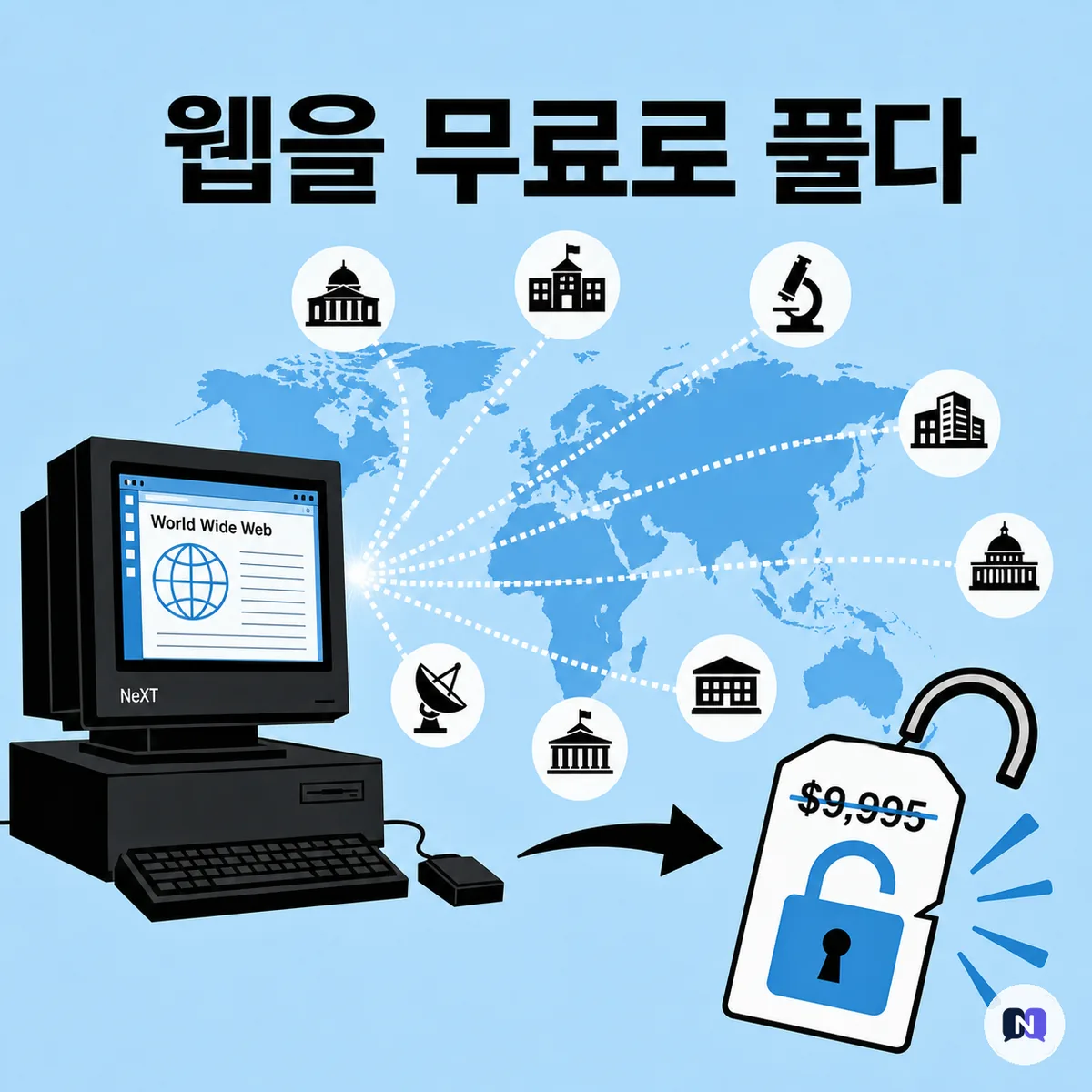 웹은 왜 한 회사의 유료 서비스가 되지 않았을까 — CERN이 1993년에 내린 결정