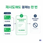 결제 API 만드는 사람이라면 — 재시도 한 번이 중복 결제가 되지 않게 하는 법