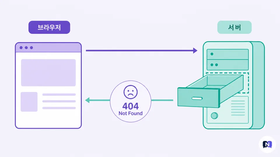 HTTP 404 응답의 동작 원리