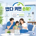 인버터 에어컨, 껐다 켜면 오히려 손해 — 여름 전기요금 줄이는 실전 순서