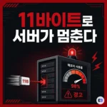 서버에 OpenSSL 쓴다면 꼭 확인 — CVE 번호도 없이 11바이트로 서버가 멈추는 ‘홀로우바이트’