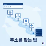 주소창에 도메인을 치면 벌어지는 일 — DNS가 서버를 찾는 8단계