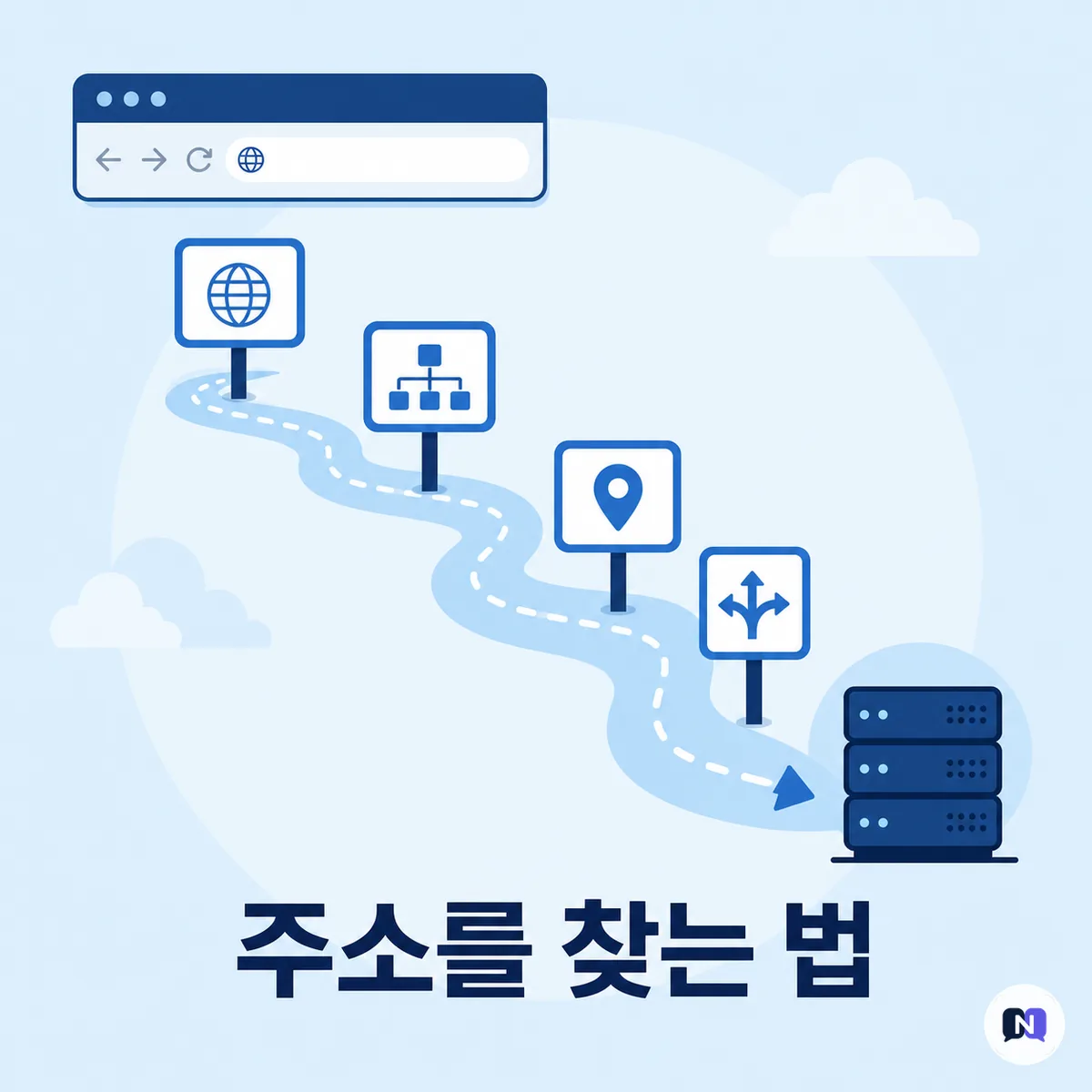 주소창에 도메인을 치면 벌어지는 일 — DNS가 서버를 찾는 8단계