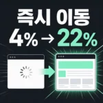 프론트엔드 하는 사람이라면 — 깃허브는 페이지 이동을 이렇게 ‘즉시’로 만들었다 (4%→22%)