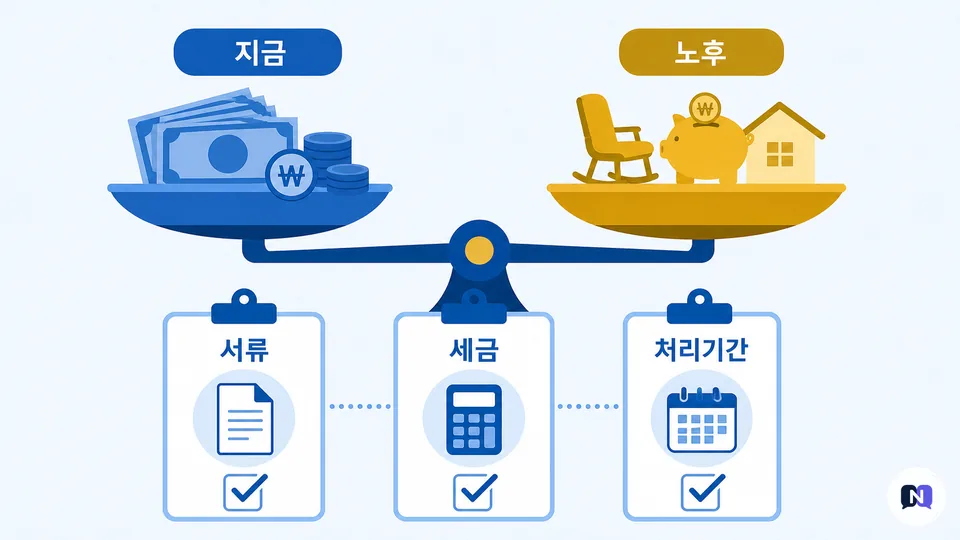 퇴직연금 중도인출 전 확인할 영향