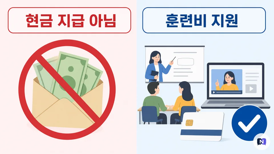 국민내일배움카드가 현금 지급이 아니라 직업훈련비 지원 제도임을 비교한 이미지