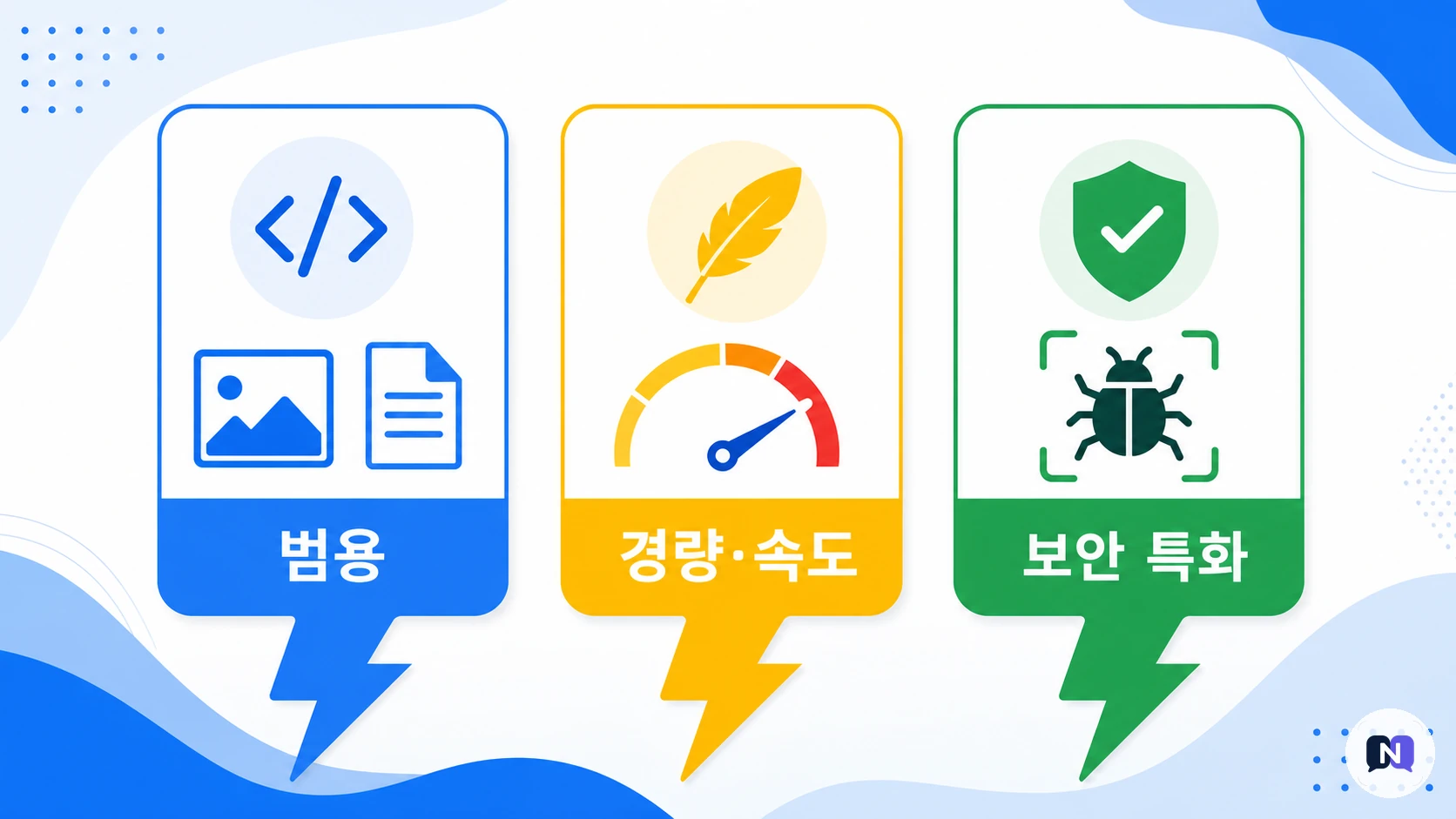 제미나이 플래시 3종의 속도 경량 보안 특성 인포그래픽